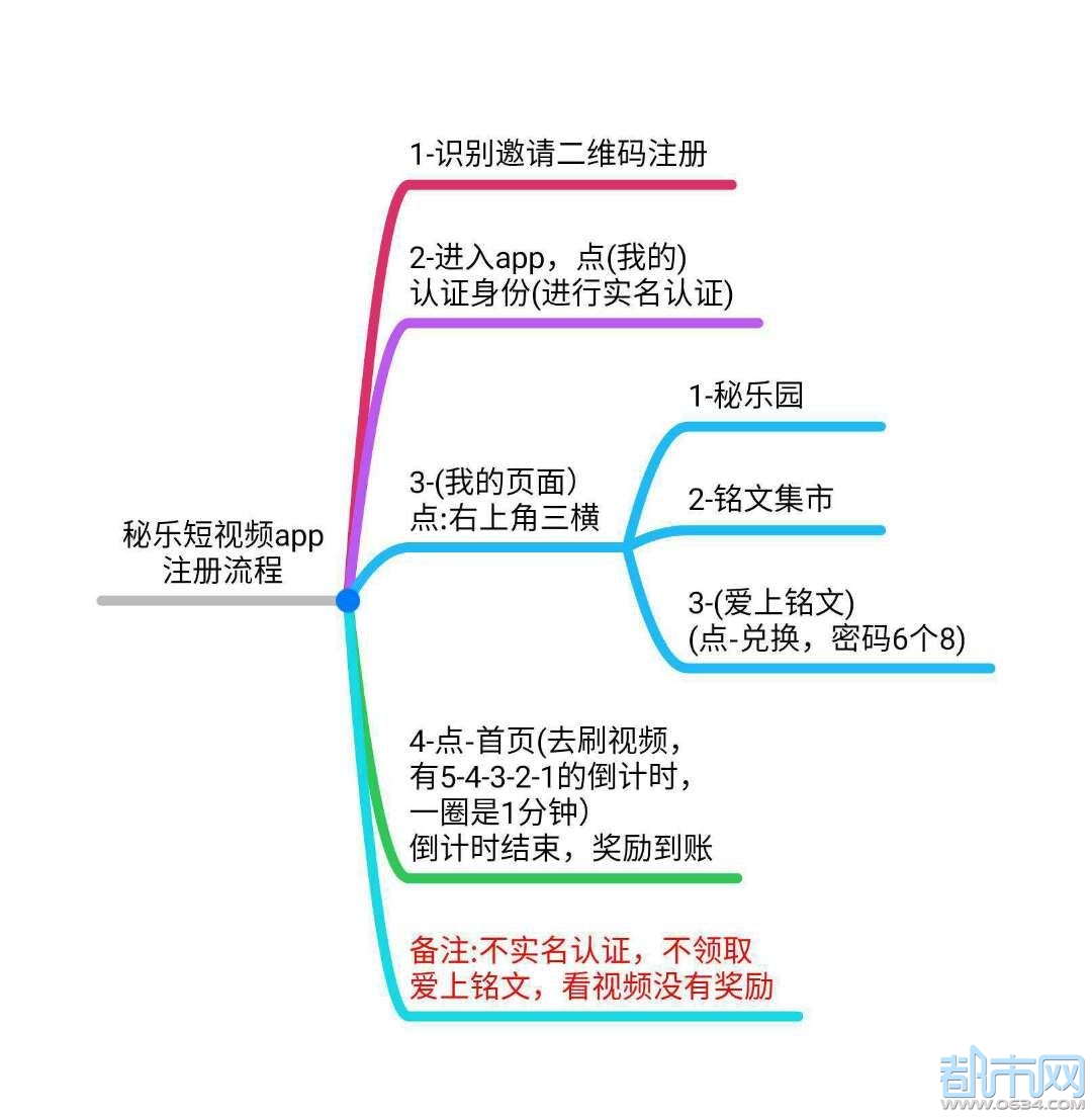 天天视频网站免费人口_人口普查(3)