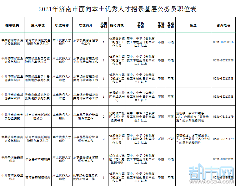 莱芜区4人2021年济南招录基层公务员公告发布附职位表