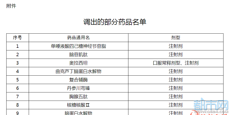 工伤保险和生育保险药品目录(2017年版》的 通 知鲁医保发〔2020