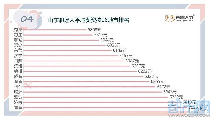 济南平均工资图片